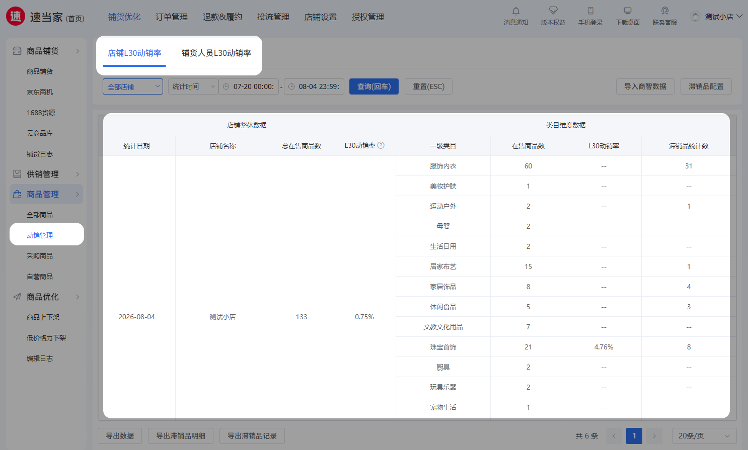类目维度动销率示意